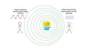 Exploring The Doppler Effect With Nasa