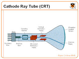 cathode ray crt