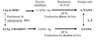 Biomass And Energy From Primary