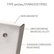 Narrow Wall Plate Stainless Steel