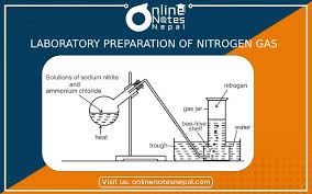 Laboratory Preparation Of Nitrogen Gas