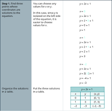 6 2 Graph Linear Equations In Two