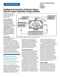 electron beam physical vapor deposition