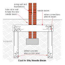 shoring needle beam