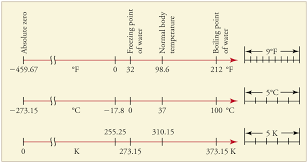 13 1 Temperature College Physics