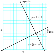 Perpendicular Angles Examples What