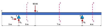 bending moment diagram calculator