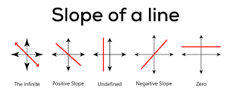 Linear Equation Images Browse 5 190