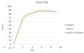 531 Questions With Answers In Solver