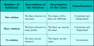 Systems Of Equations And Linear Equalities