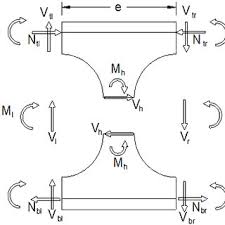 web post in cellular beams