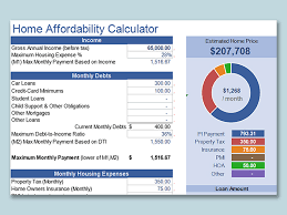 Home Renovation Budget Template Excel