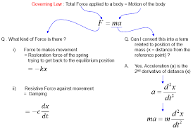 Engineering Math Sharetechnote