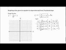 Equation In Slope Intercept Form