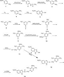 Nitric Acid An Overview
