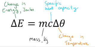 Aqa Gcse Physics P2 Energy Transfer By