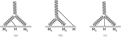 Post Newtonian Theory For Gravitational