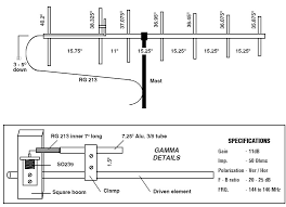 antennas directional part 3