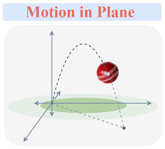 Projectile Motion Definitions Formula