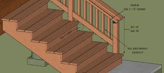 How To Build Exterior Stairs That Meet