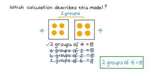 Writing Multiplication Equations
