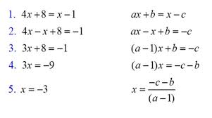How To Format Math And Equations