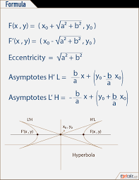 Hyperbola Calculator Work With Steps