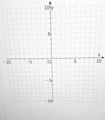 Graph The System Of Equations And