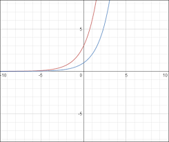 Exponential Growth And Decay