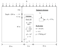 Rock And Backfill Material Properties