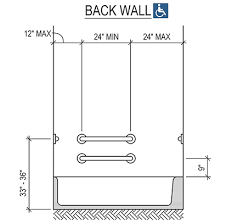 Ada Bathtub Grab Bar Placement Guide