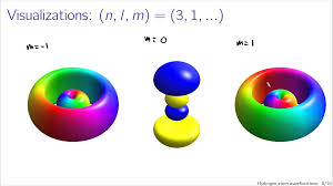Hydrogen Atom Wavefunctions