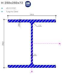 cross section properties ysis