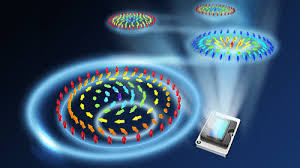 Generation Of Optical Skyrmions With