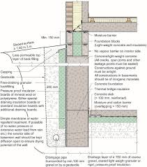 Habitable Basements In Cold Climates