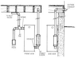 power unit and inlet valve location