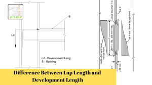 difference between lap length and