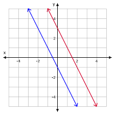 Equations Flashcards Quizlet