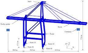seismic responses of a container crane