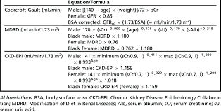 Estimating Glomerular Filtration Rate