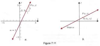 Graph Graph Equations With Step By