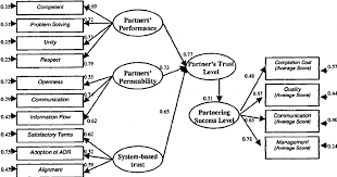 Final Structural Equation Modeling With