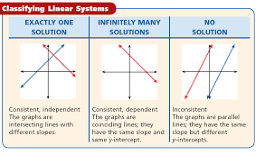 Algebra Ii 2016 2016