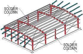 section purlin structural engineering