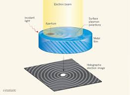 holograms from electrons tered by light