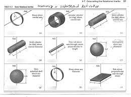 Moments Of Inertia Diagram Quizlet