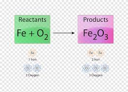 Chemical Reaction Chemistry
