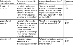 Concept Definitions Of Equation And