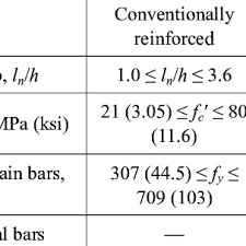 reinforced concrete beam column