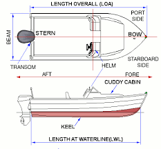 basic boating terminology welcome to